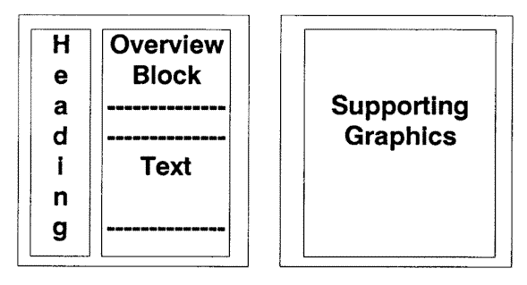 Diagram of structured writing format (facing pages)